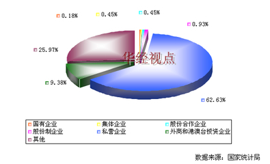 2012年中国金属门窗制造行业所有制结构分析 国有与民营企业市场格局探析
