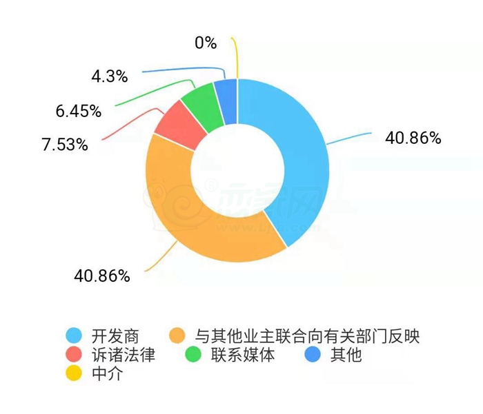 3.15邯郸房地产市场调查报告揭晓 透视中原腹地的置业图景