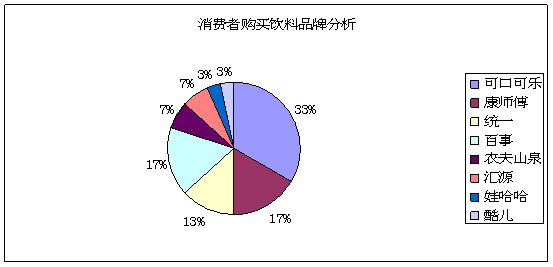 2024年饮料市场调查报告 消费趋势、竞争格局与品牌新机遇