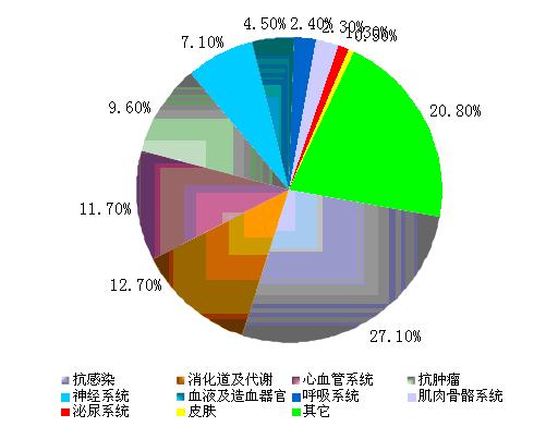 市场迷航时代的指南针 为什么说洞察力就是商业竞争力？