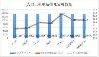 萌宝相册 产品前期调研与分析