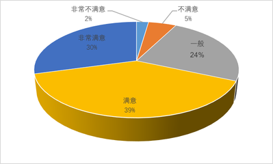报告发布丨夜间旅游市场数据报告2019